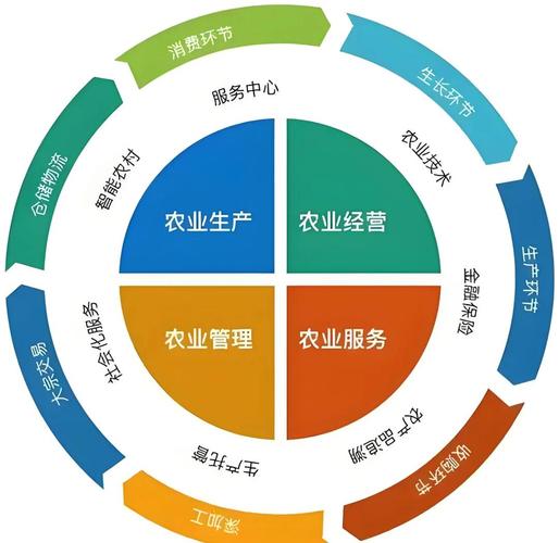 我国成为全球第四大有机农业种植国