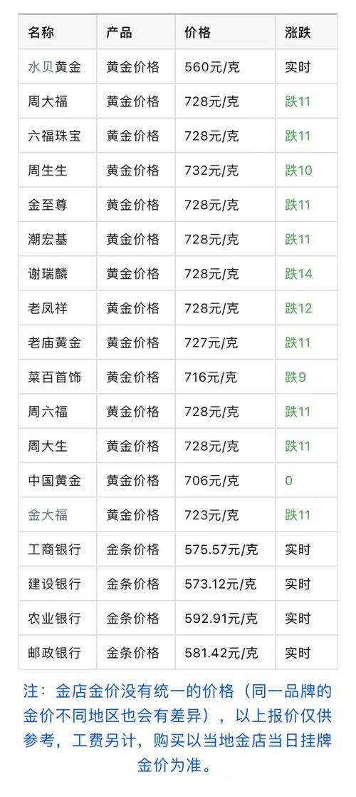 金价继续下跌!