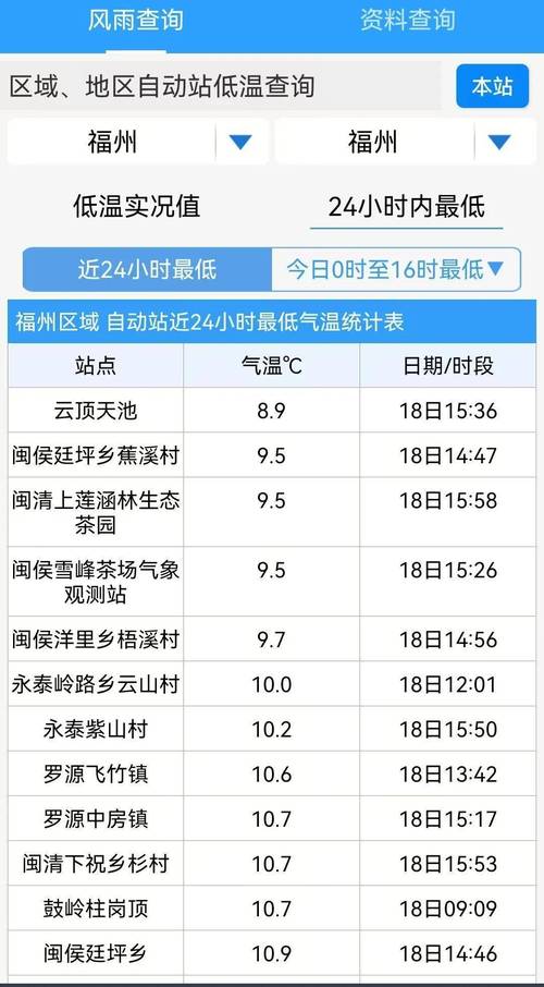 福建未来三天阴雨频繁部分地区有大雨 气温先升后降