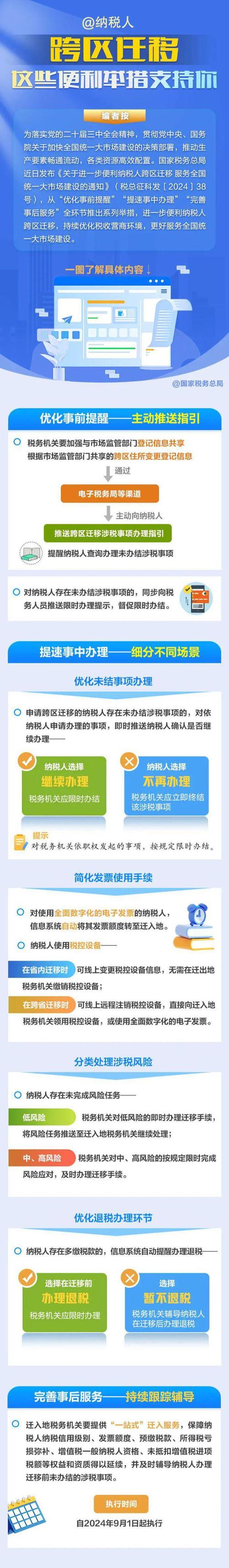 国家税务总局:9月1日起优化纳税人跨区迁移服务