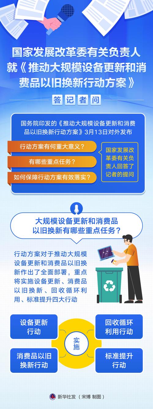 首期投入超2.2亿 莆田市加力支持消费品以旧换新活动启动