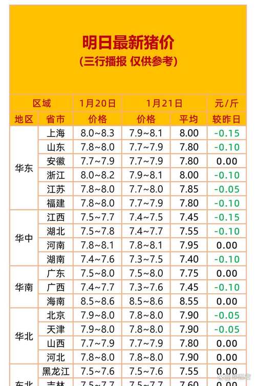 上半年衡阳市活猪出口量全省第一,禽蛋出口量全省第二