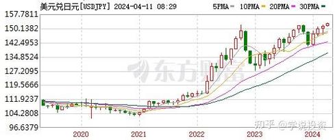 约37年来最低 日元对美元汇率跌破160.5