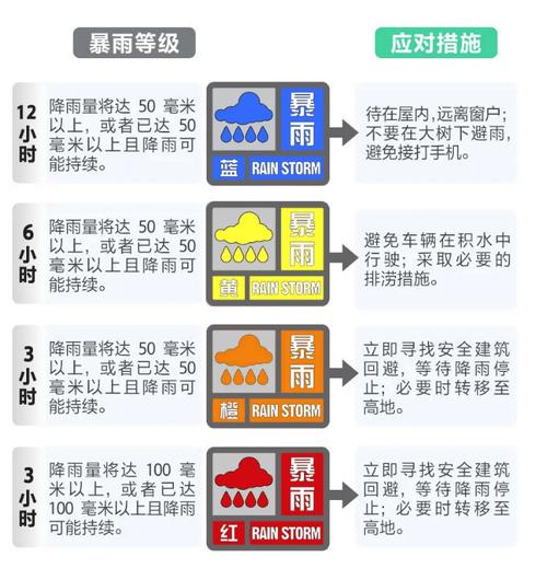 高温、暴雨双预警齐发 这些地区要注意