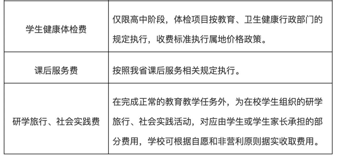 治理教育乱收费 多地发布新规