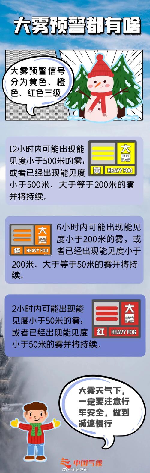 贵州省三穗县发布大雾黄色预警_2