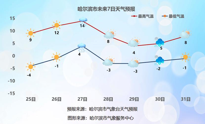 黑龙江:清明气温先升后降 局地48小时降温12℃