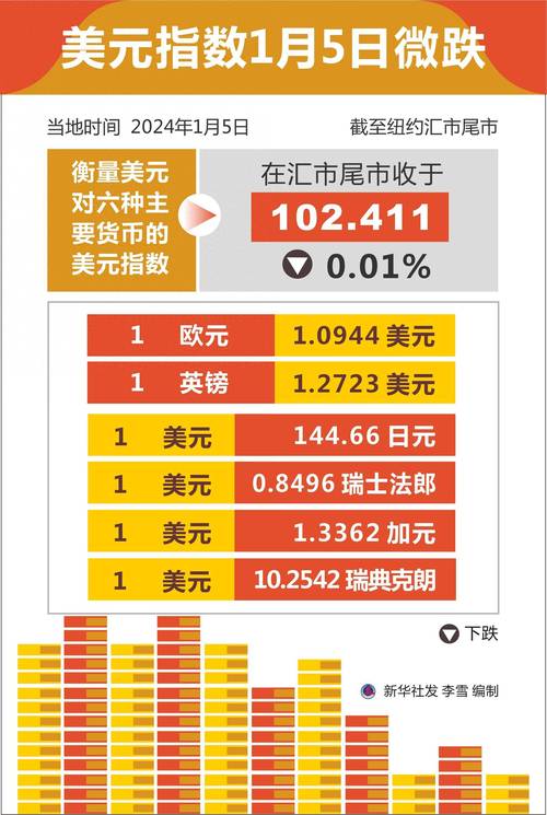 美国12月份消费者信心指数初值为69.4