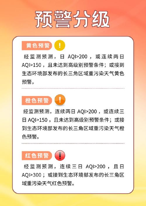 江苏省淮阴区发布霾黄色预警