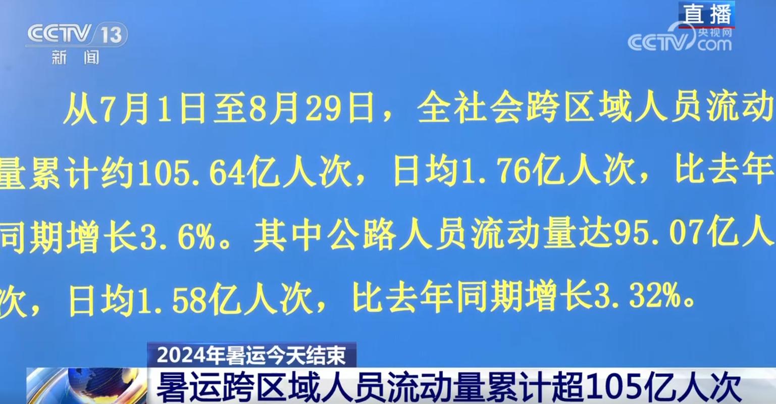 交通运输部:9月16日全社会跨区域人员流动量超1.9亿人次