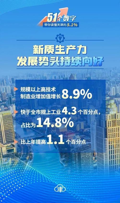 盘活存量、培育增量、提升质量 天津加快城市更“新”