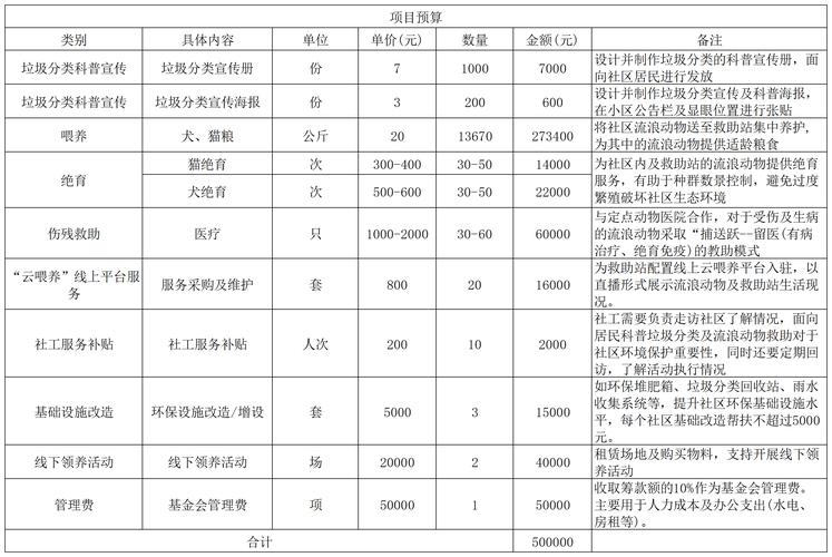 从1.5万到2.8万!万宁立体农业刷新土地“含金量”