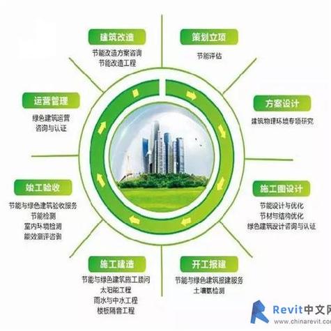 重庆:绿色建筑知识进课堂