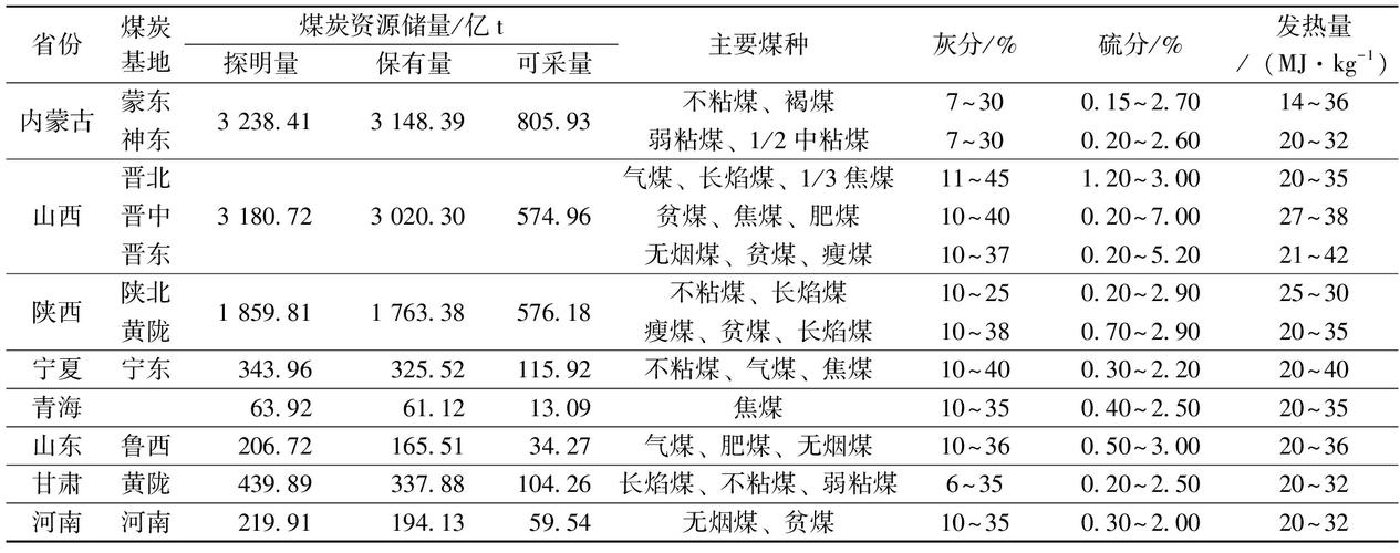鞠建东:中国绿色产品处于产能建设阶段