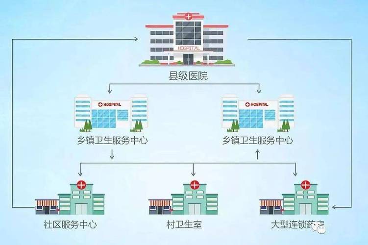 紧密型县域医共体建设全面推进