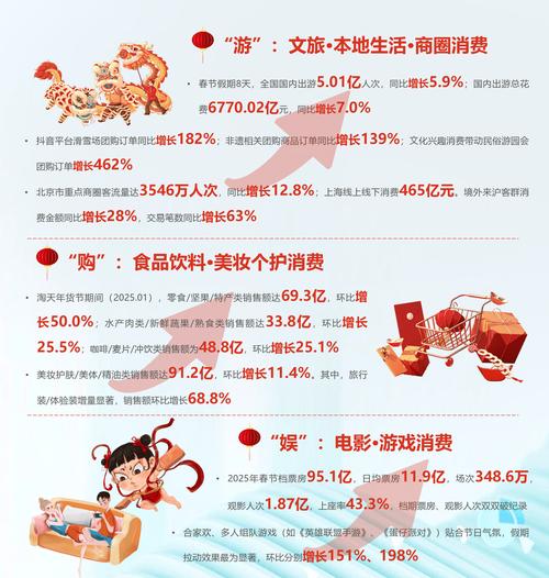 消费引擎动力足 助力春节经济热起来