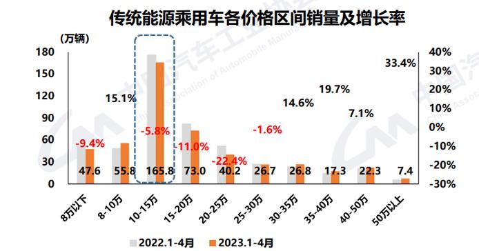 中汽协:9月新能源汽车月度产销创历史新高 产销同比分别增长48.8%和42.3%
