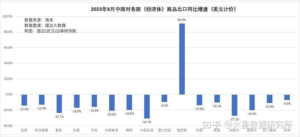 香港今年上半年商品整体进出口货量上扬
