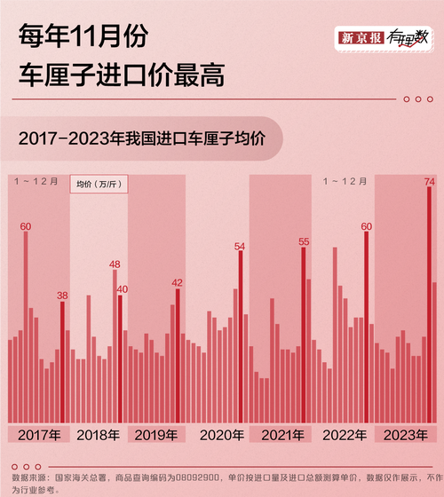 集中上市销量倍增,价格同比下降20%,这届车厘子不再是贵客