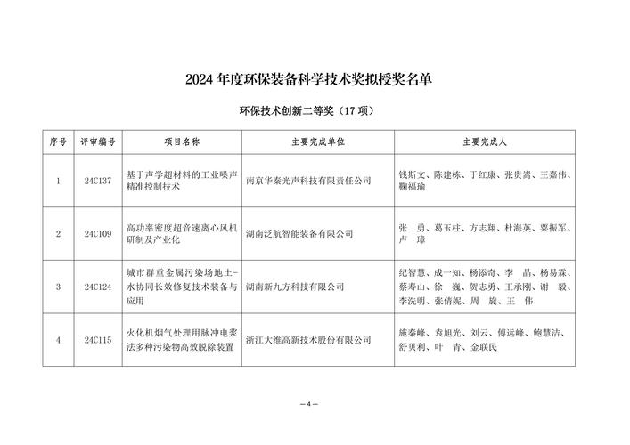 深圳拟修订科学技术奖励办法 扩大青年科技奖授奖名额