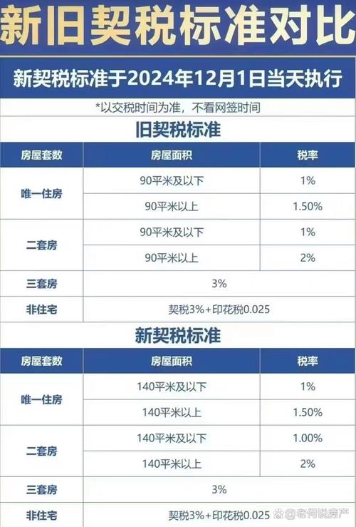 辽宁锦州春季购房节可享购房契税补贴政策