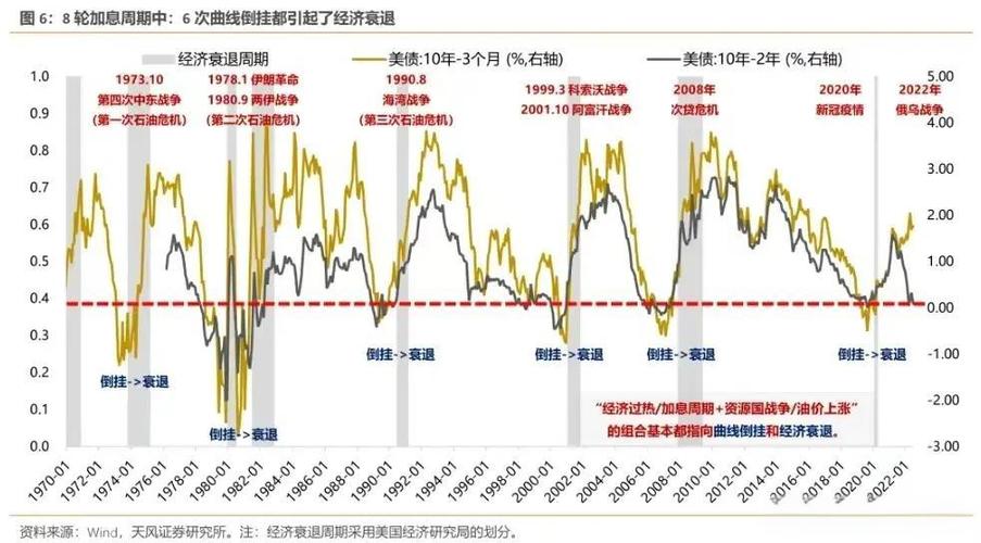 美国3月通胀超预期,加剧民众对抗高昂生活成本的痛苦