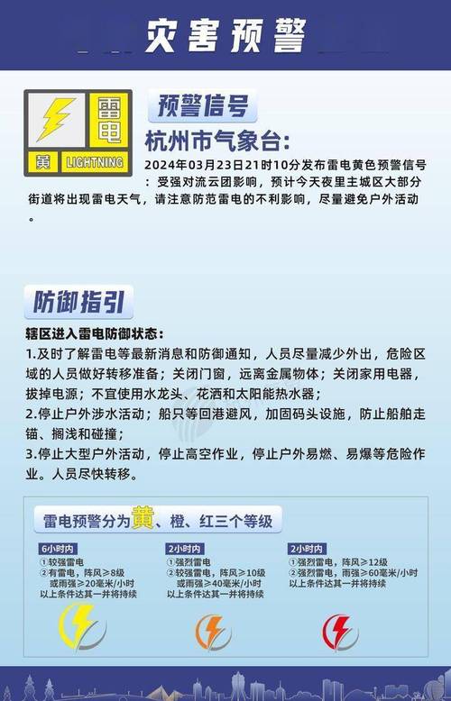 青海省曲麻莱县发布雷电黄色预警
